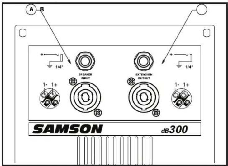 SAMSON db300i - dB300 Rear Panel - 1
