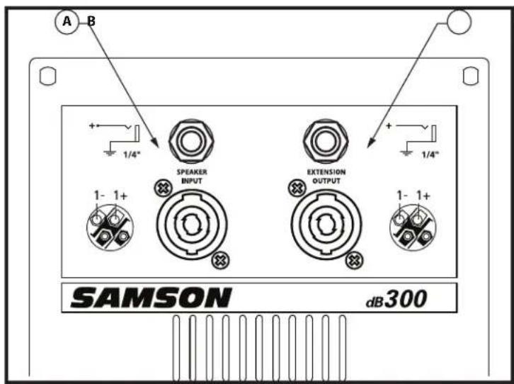 SAMSON db300i - PANEL TRASERO del dB300 - 1