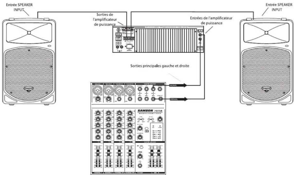 Entrée SPEAKER INPUT Sorties de l'amplificateur de puissance Entrées de l'amplificateur de puissance Entrée SPEAKER INPUT Sorties principales gauche et droite SAMSON SAMSUNG 16