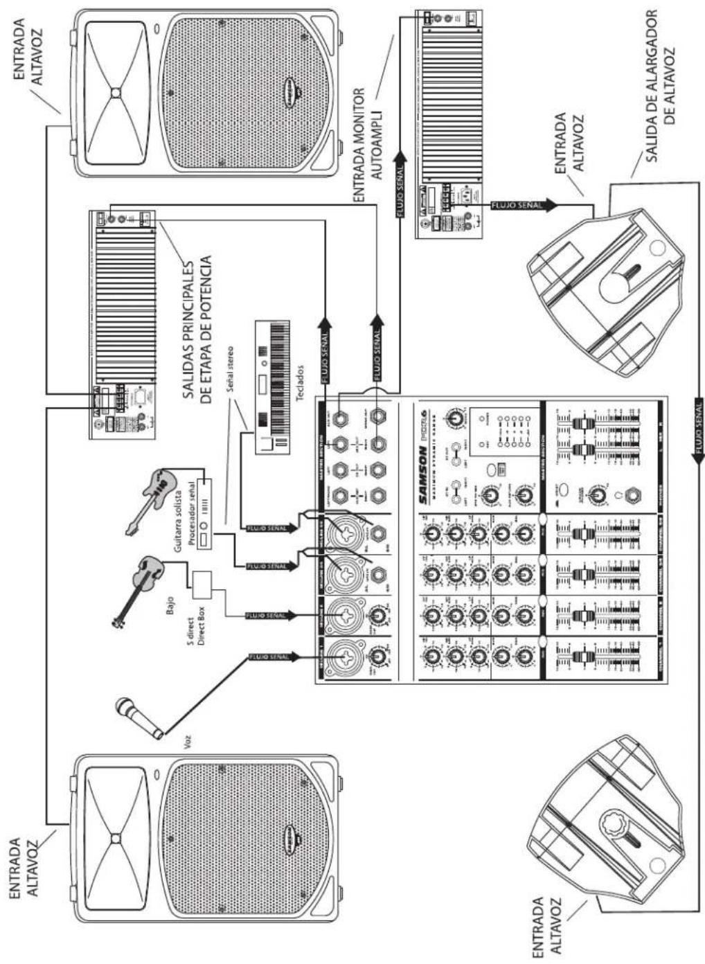 SAMSON db300i - Configuración de su Sistema dB300 - 1