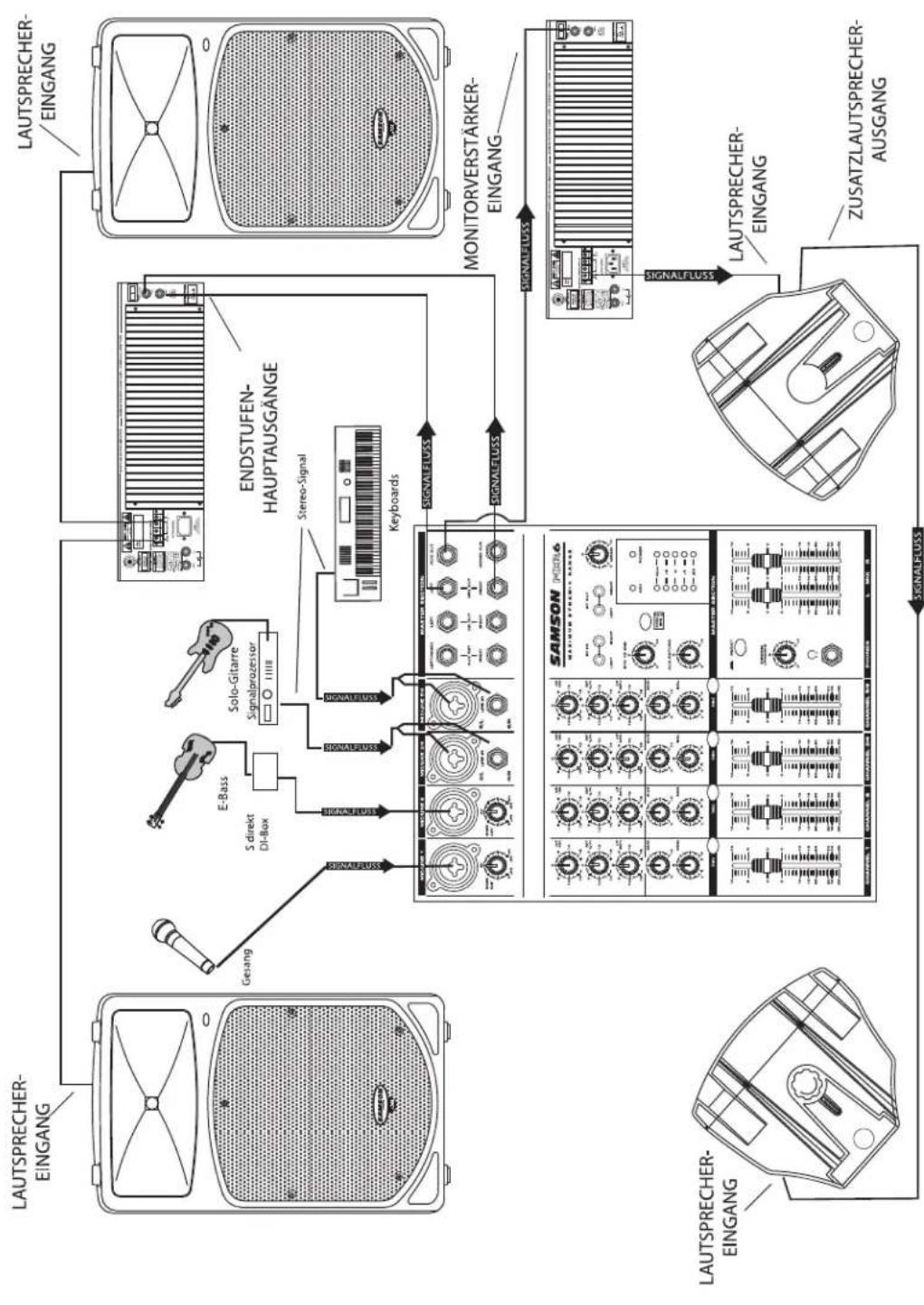 SAMSON db300i - dB300 System einrichten - 1