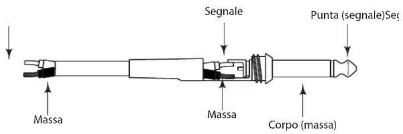 SAMSON db300i - Connettore Sbilanciato da 1/4" - 1