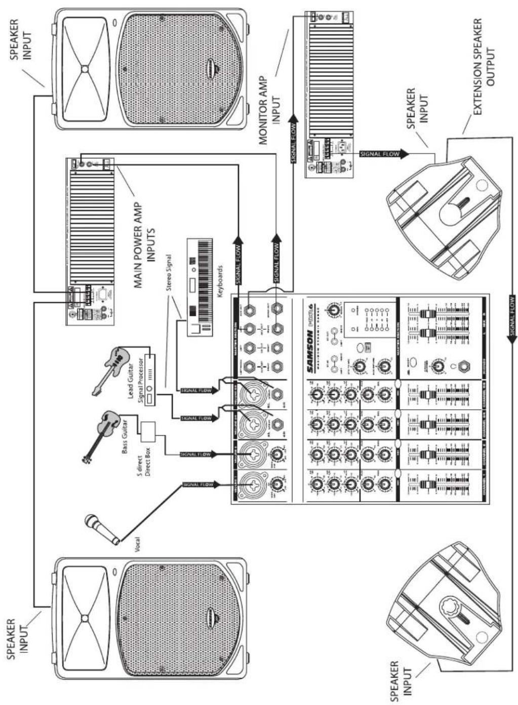 SAMSON db300i - Setting Up Your dB300 System - 1