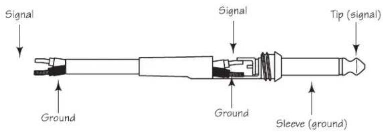 SAMSON db300i - Unbalanced 1/4" Connector - 1
