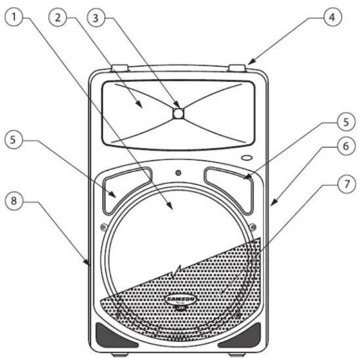 SAMSON db300i - dB300 - Pannello Posteriore - 1