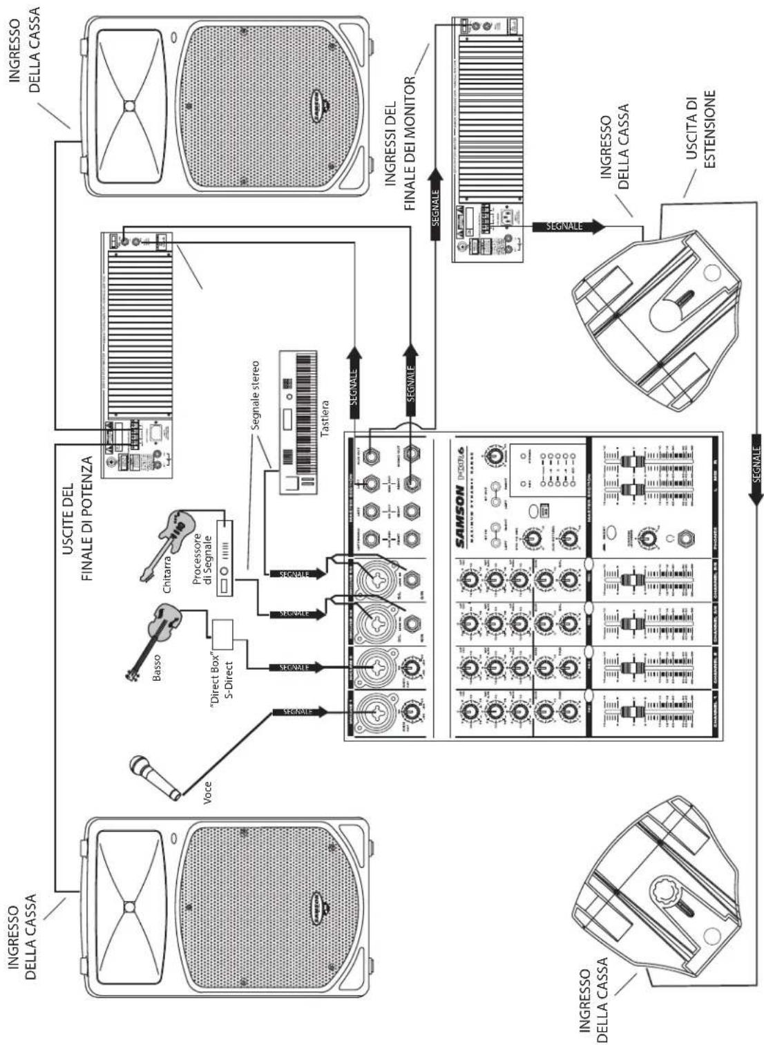 SAMSON db300i - dB300 - Configurazioni di Sistema - 1