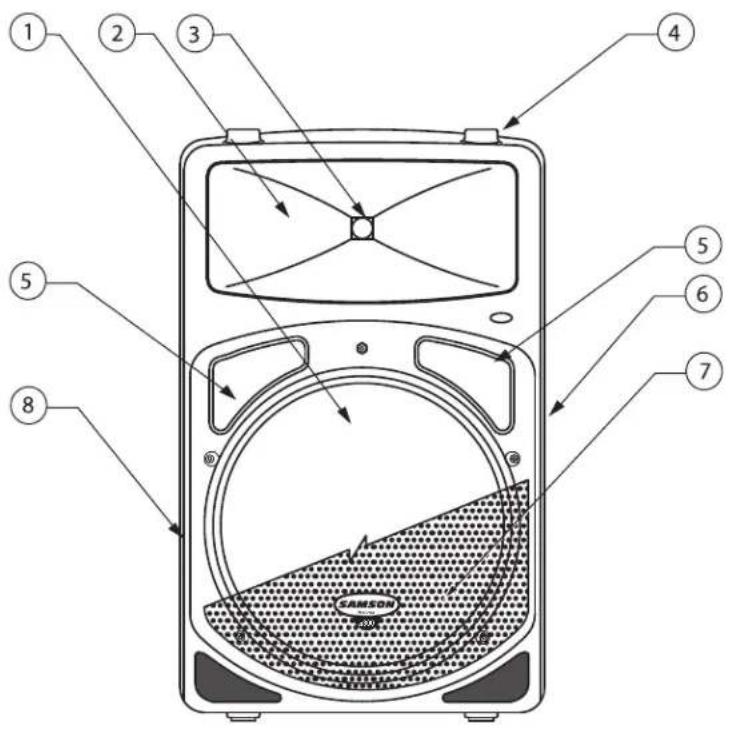 SAMSON db300i - dB300 Front Panel - 1