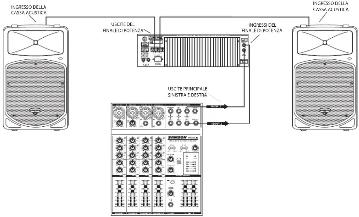 SAMSON db300i - Regolazione Immediata - 1