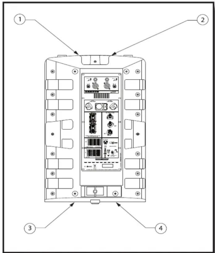 SAMSON db300i - Utilisation des points d'ancrage - 1