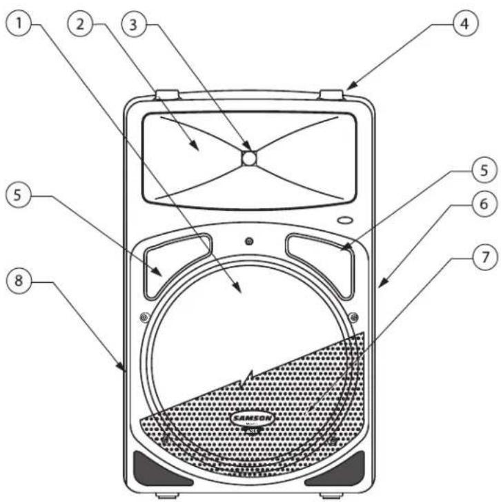 SAMSON db300i - PANEL FRONTAL del dB300 - 1