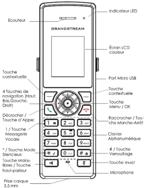GRANDSTREAM DP722 - CONTENU DE L'EMBALLAGE DP722 - 5
