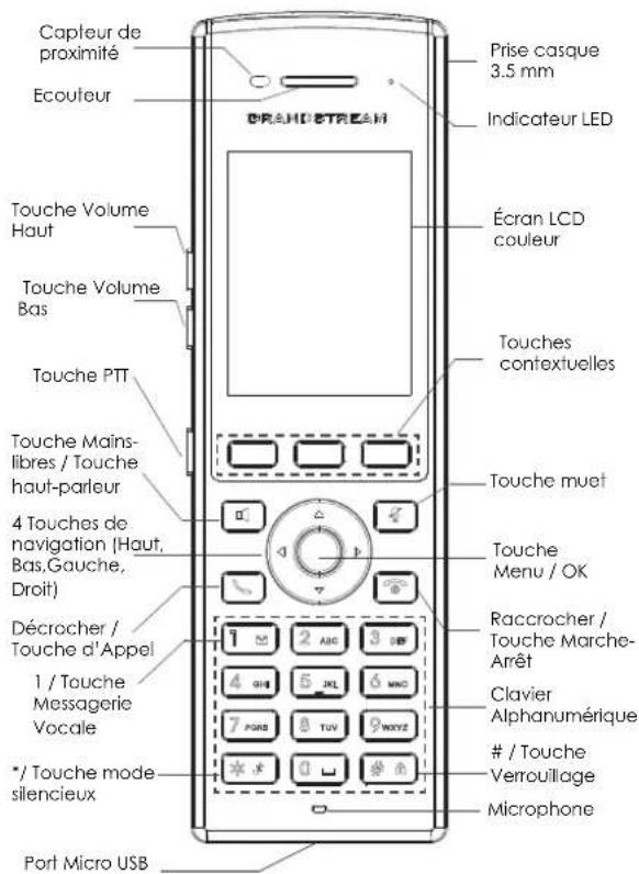 GRANDSTREAM DP730 - PRÉSENTATION - 2