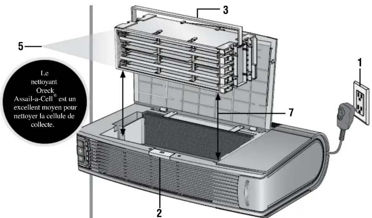 Oreck AIR12GU - Nettoyage de la Truman Cell® - 1
