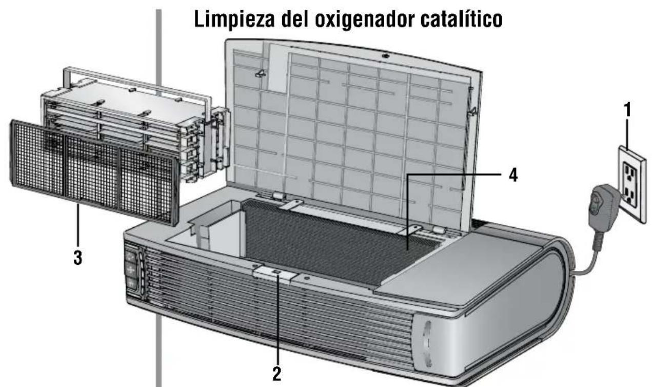 Oreck AIR12GU - Operación de la 'Modalidad de secado' - 1