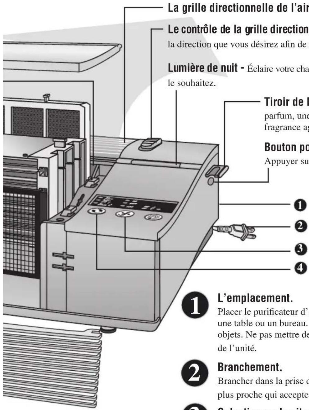 Oreck XL Professional - Lumière du revitalisant d'Air - 2
