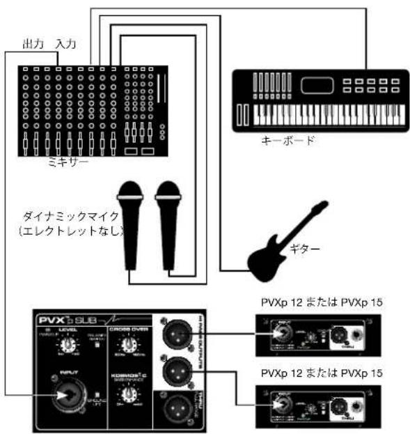 PEAVEY PVXp Sub - 寸法 - 3
