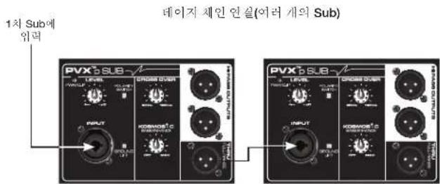 PEAVEY PVXp Sub - 치수 - 4