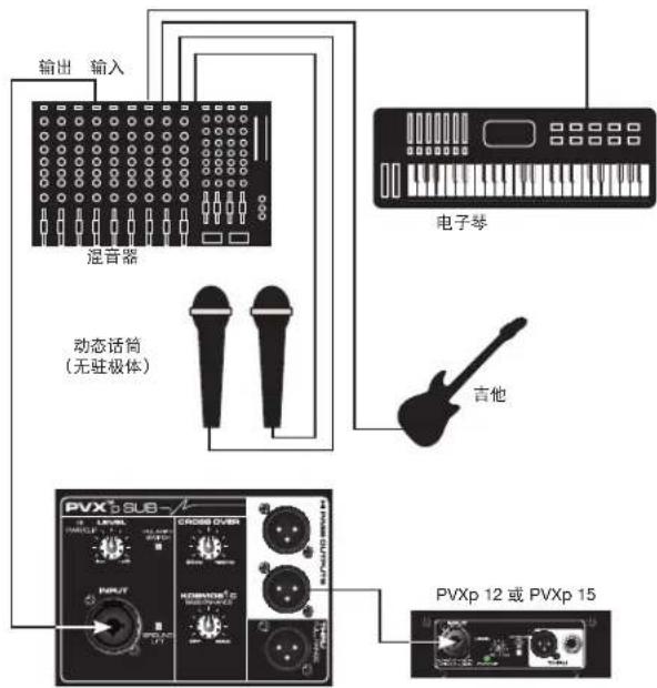 PEAVEY PVXp Sub - 尺寸 - 3