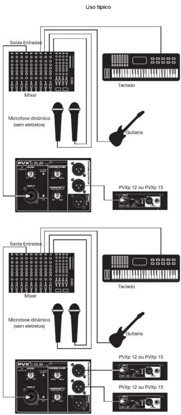PEAVEY PVXp Sub - DISJUNTOR (1) - 5