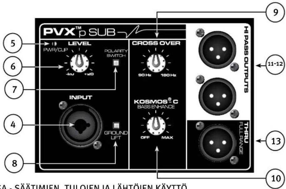 PEAVEY PVXp Sub - VALINNAISEN LAAJENNUSMODUULIN ASENNUSPANEELI - 1