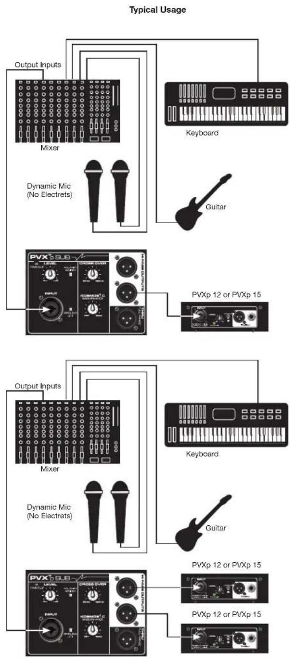 PEAVEY PVXp Sub - CHECK FOR SECURE HARDWARE - 8