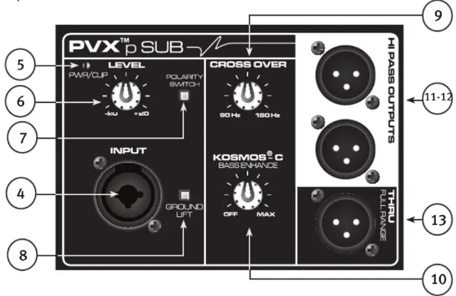 PEAVEY PVXp Sub - PANNELLO DI ACCESSO PER MODULO DI ESPANSIONE OPZIONALE - 1