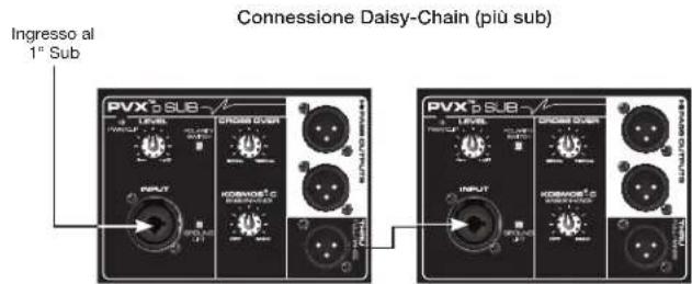 PEAVEY PVXp Sub - DISCONNESSIONE DELL'UNITÀ PVX™P SUB DALLA RETE CA - 6