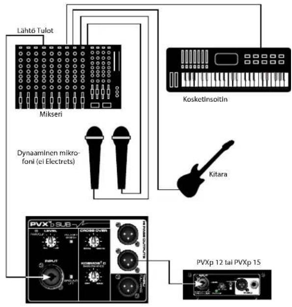 PEAVEY PVXp Sub - MITAT - 3