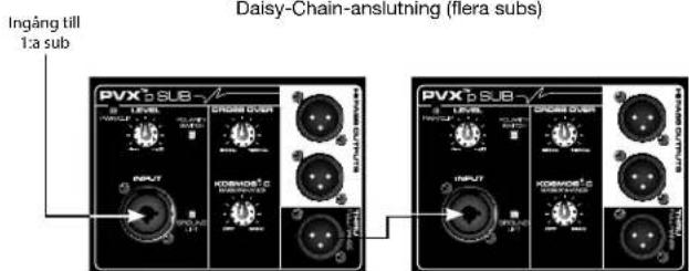 PEAVEY PVXp Sub - PLACERA EN SATELLITHÖGTALARE UPPE PÅ PVX™P SUB - 6