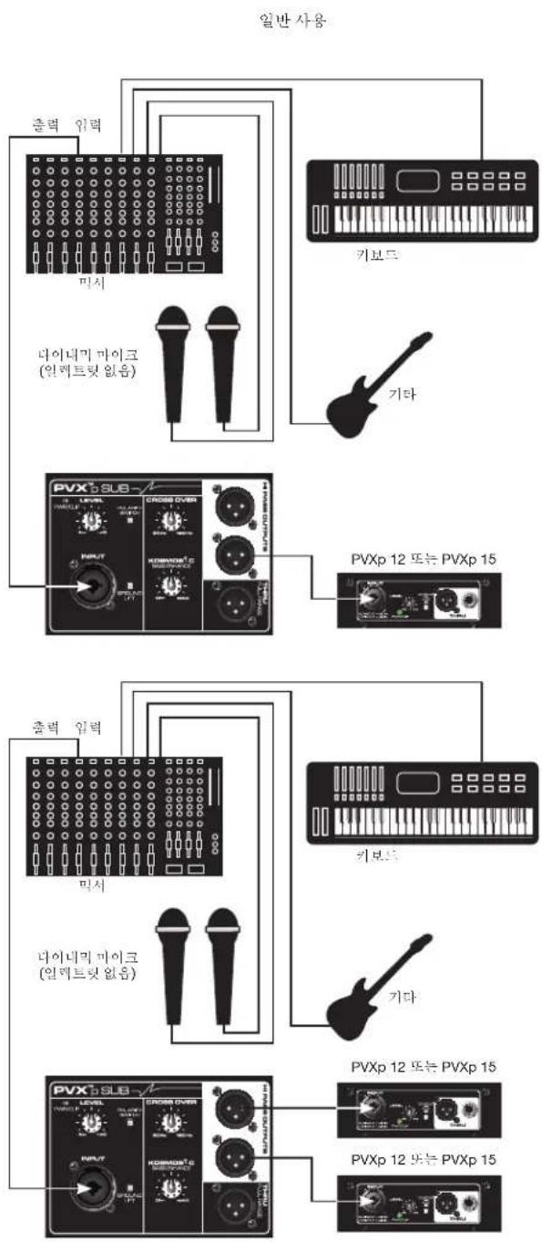 PEAVEY PVXp Sub - 치수 - 3