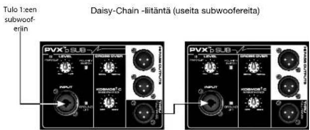 PEAVEY PVXp Sub - TARKISTA LAITTEISTON TURVALLISUUS - 4