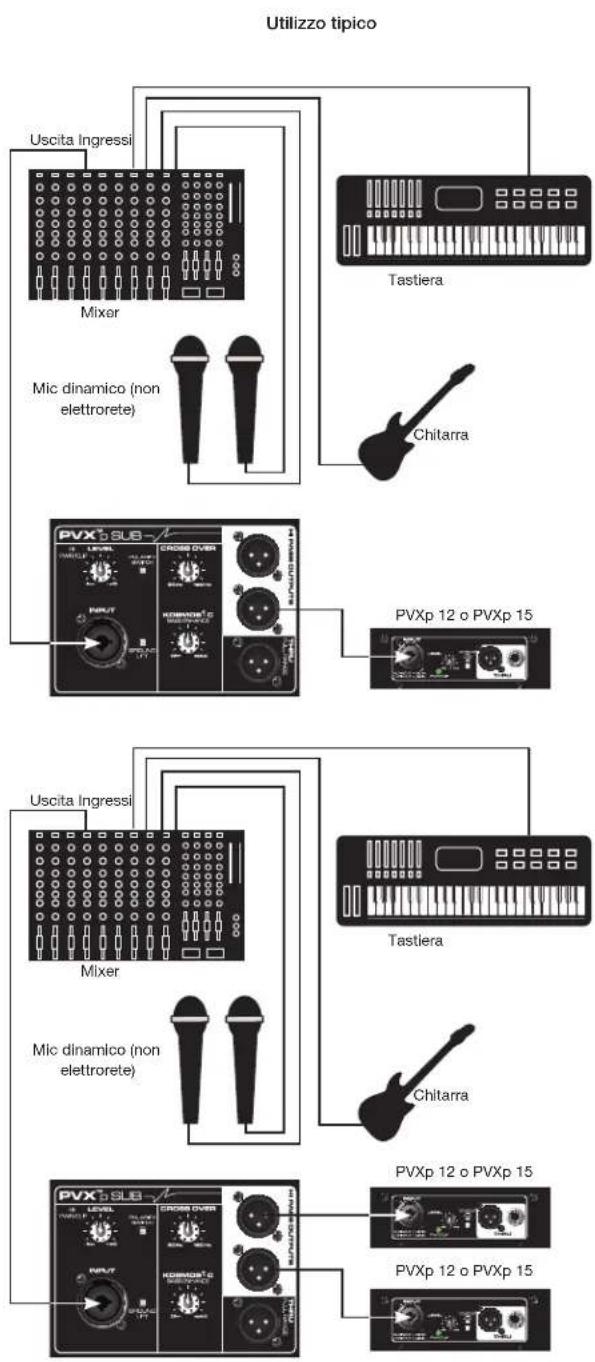 PEAVEY PVXp Sub - DISCONNESSIONE DELL'UNITÀ PVX™P SUB DALLA RETE CA - 5