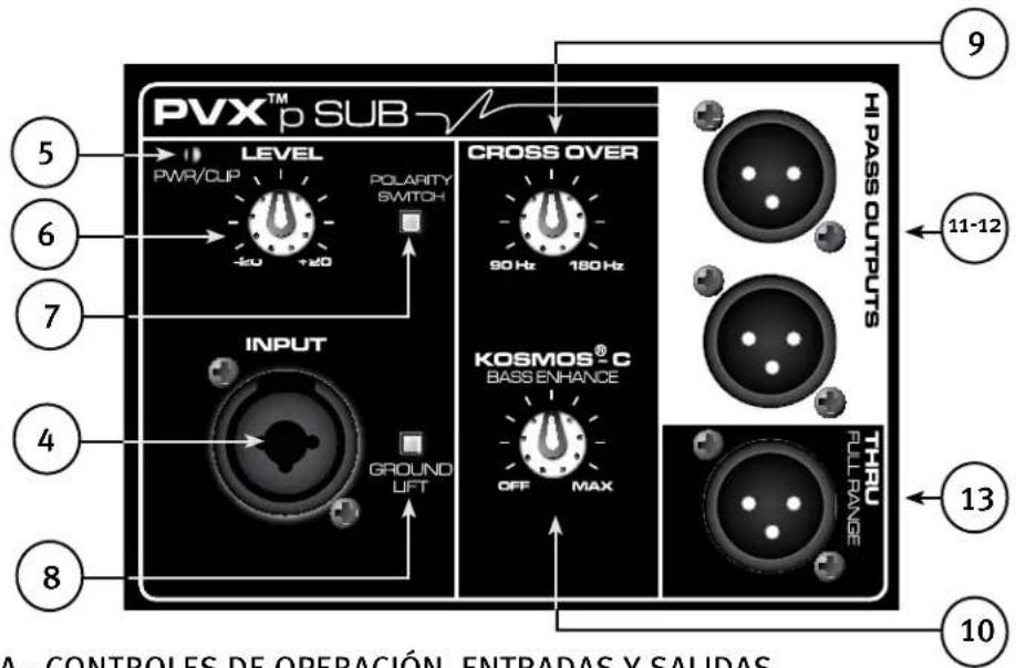 PEAVEY PVXp Sub - PANEL DE ACCESO PARA MÓDULO DE EXPANSIÓN OPCIONAL - 1