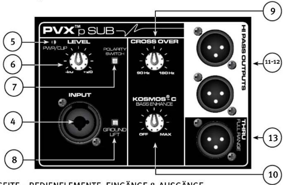 PEAVEY PVXp Sub - ZUGANGSPLATTE FÜR OPTIONALES ERWEITERUNGSMODUL - 1
