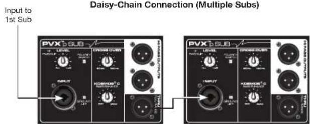 PEAVEY PVXp Sub - CHECK FOR SECURE HARDWARE - 9