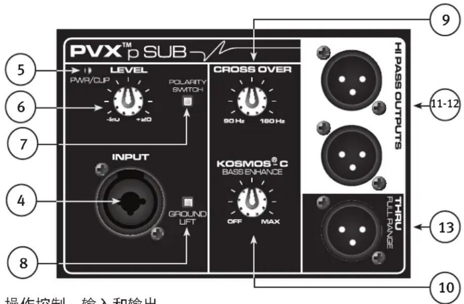 PEAVEY PVXp Sub - 用于扩展选项模块的面板 - 1