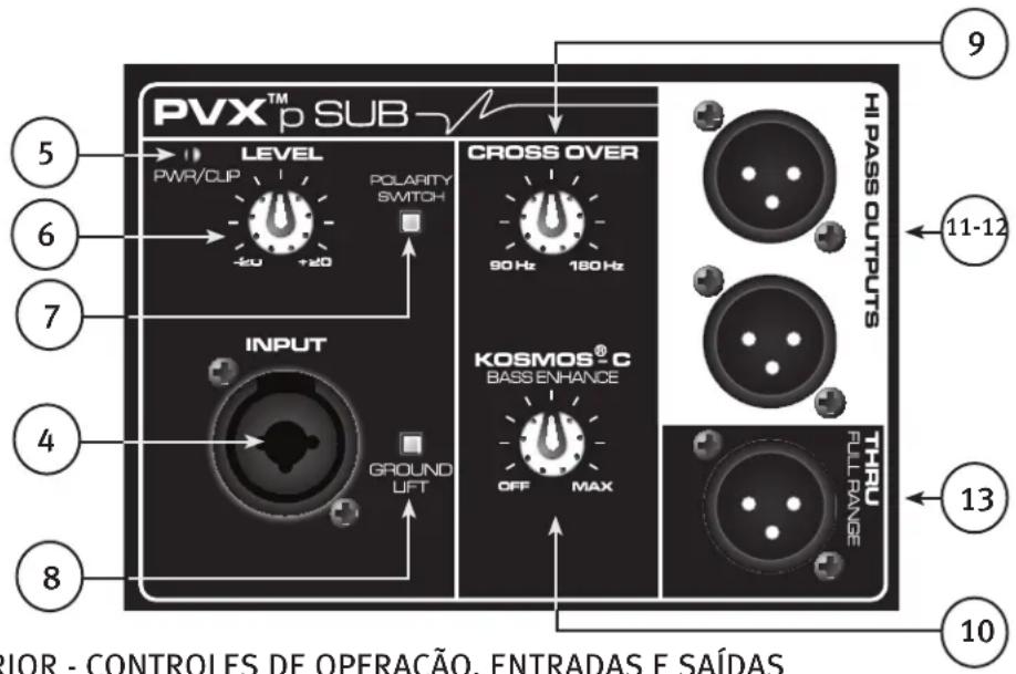 PEAVEY PVXp Sub - PAINEL DE ACESSO PARA O MÓDULO DE EXPANSÃO OPCIONAL - 1