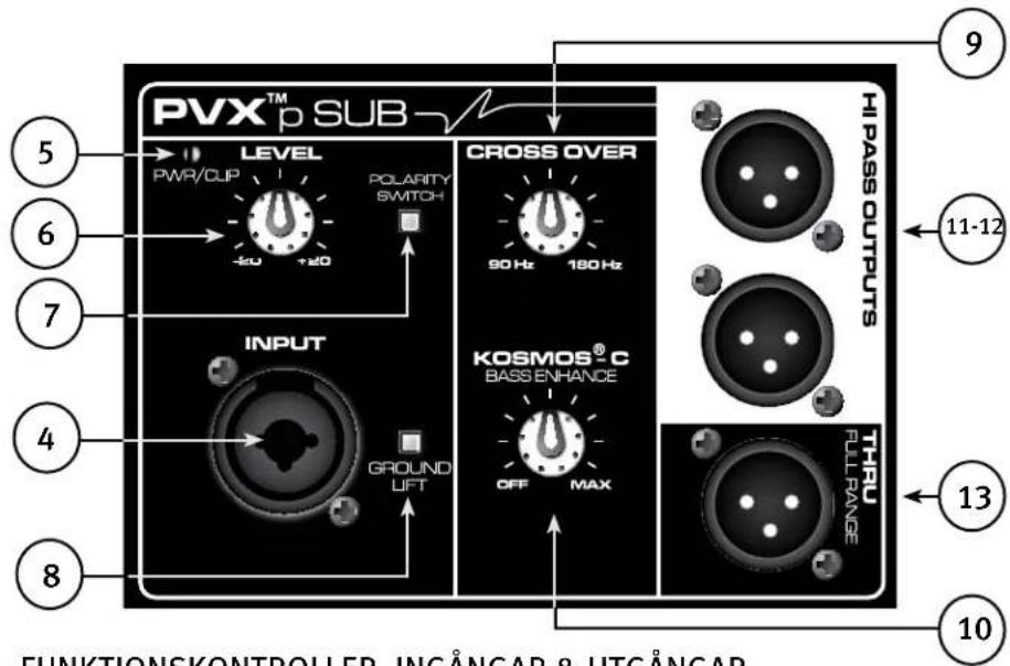 PEAVEY PVXp Sub - LÖSTAGBAR PANEL FÖR EXPANSIONSMODUL (TILLVAL) - 1