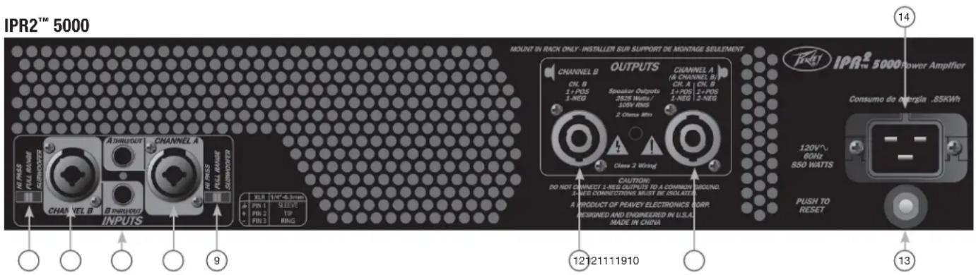 PEAVEY IPR2 7500 - Rear Panel - 1