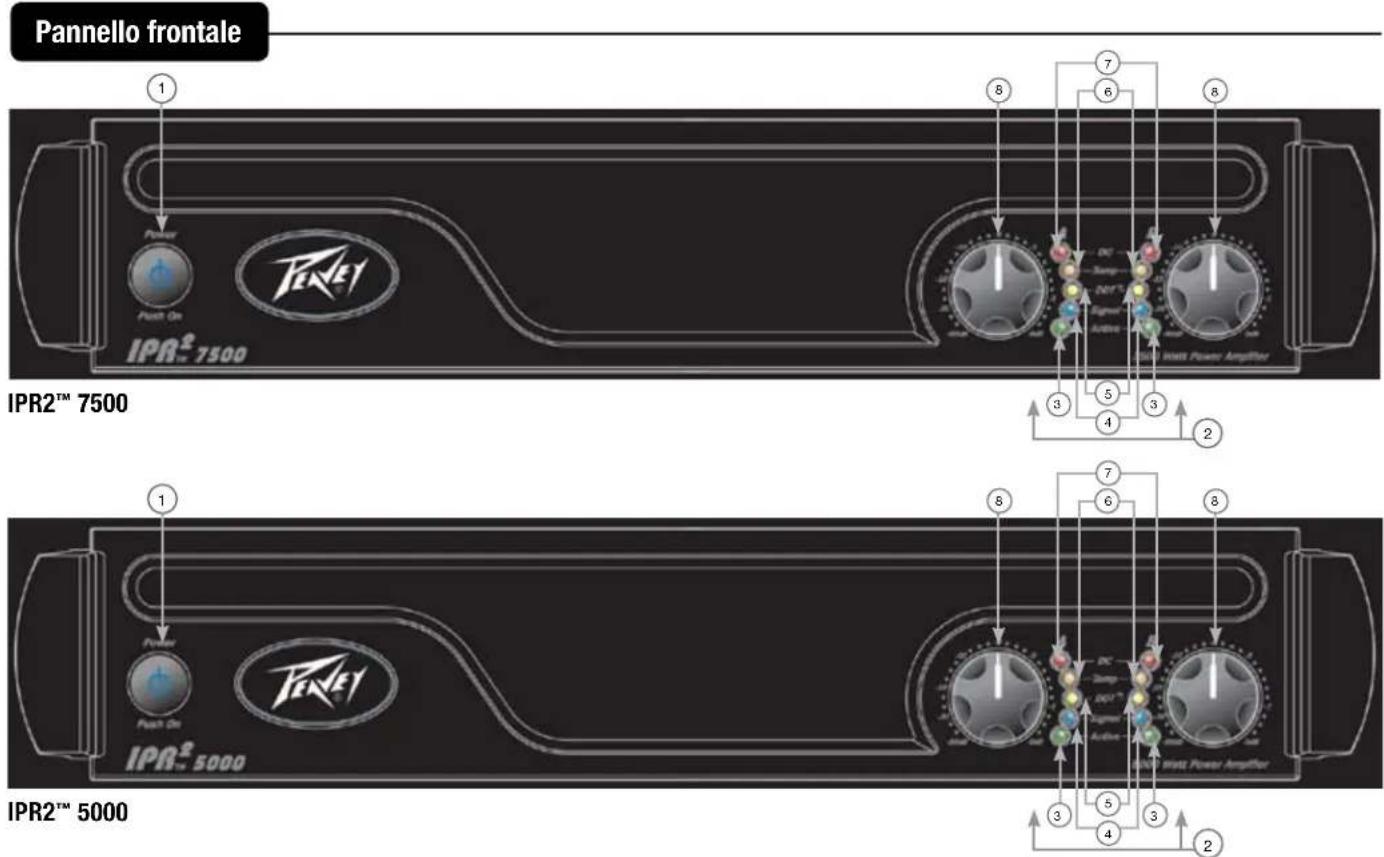PEAVEY IPR2 7500 - CARATTERISTICHE: - 3