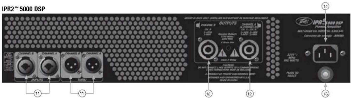 PEAVEY IPR2 7500 - Panel Frontal - 2