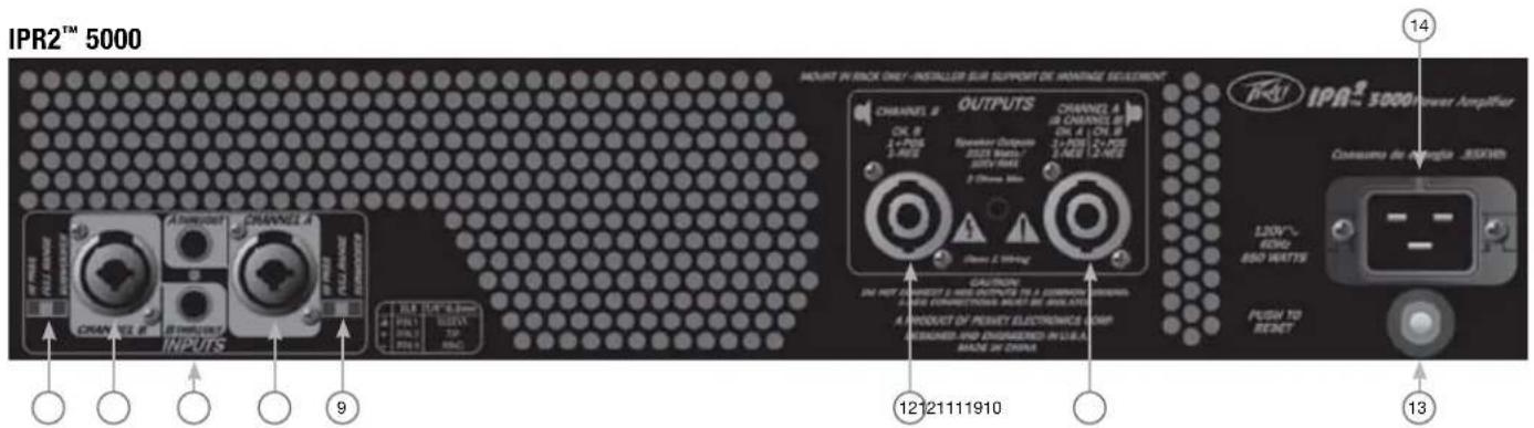 PEAVEY IPR2 7500 - リアパネル - 1