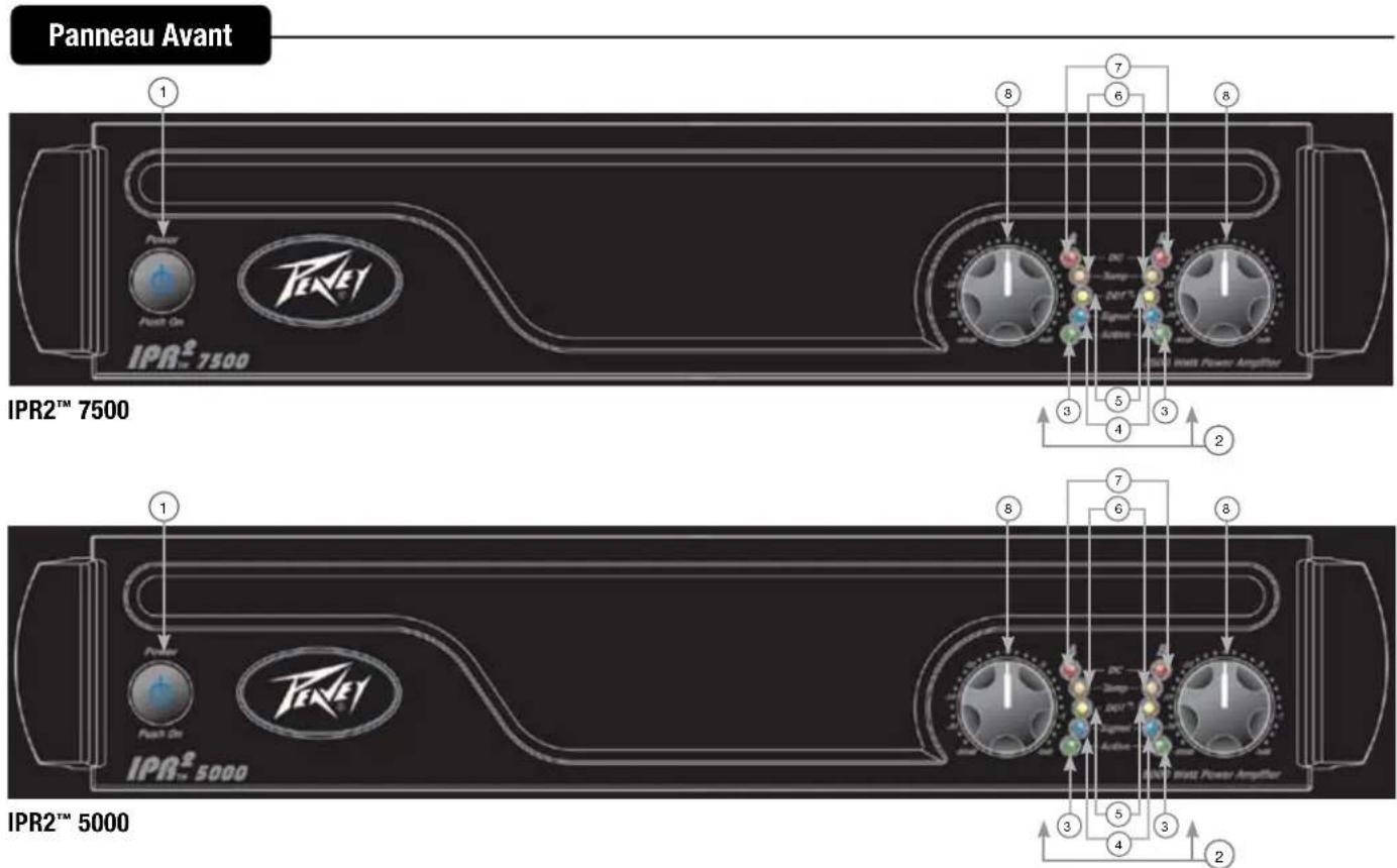 PEAVEY IPR2 7500 - CARACTÉRISTIQUES : - 3