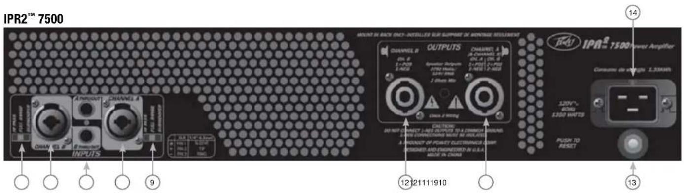 PEAVEY IPR2 7500 - Panneau arrière - 1
