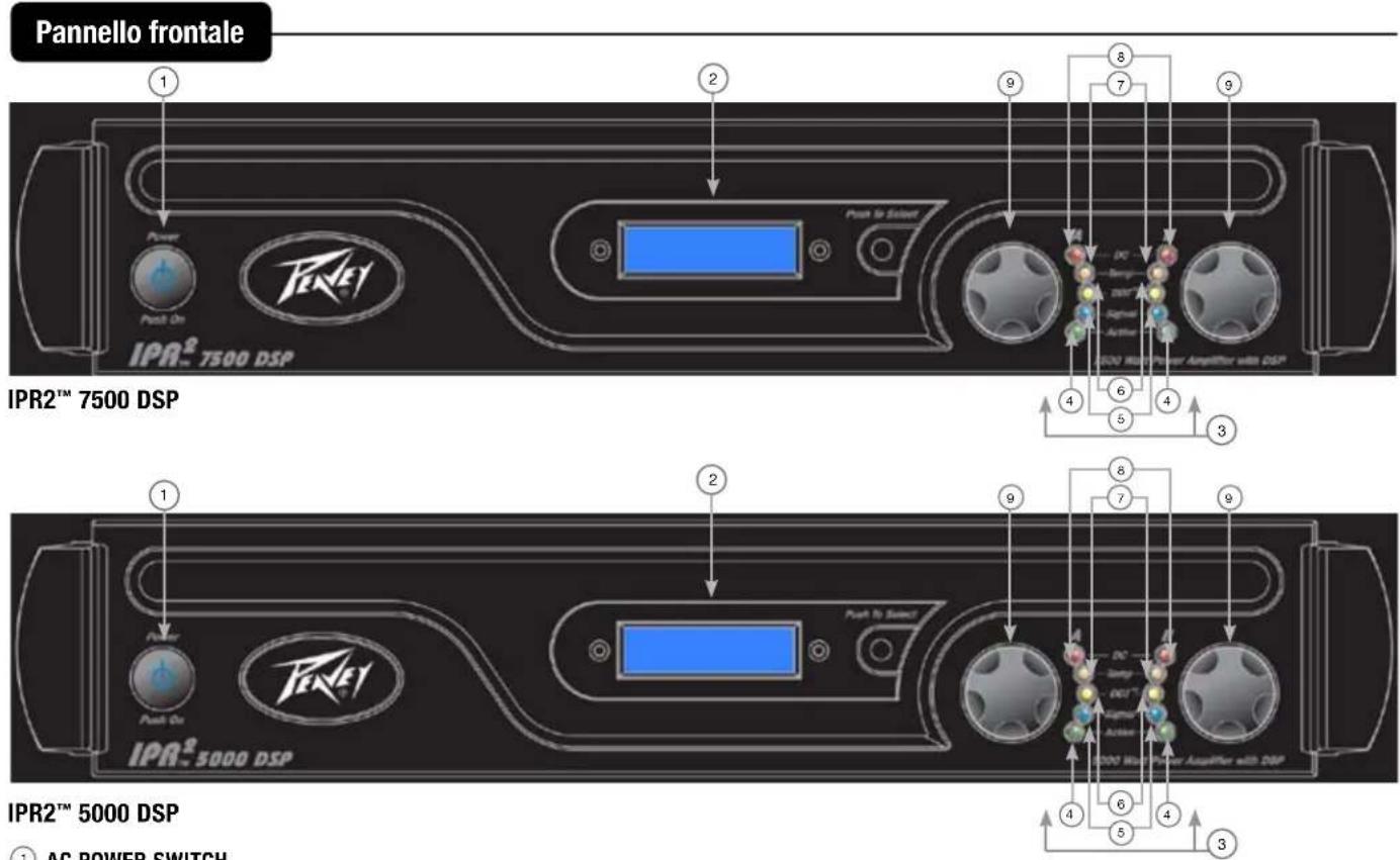 PEAVEY IPR2 7500 - CARATTERISTICHE IPRZ™ 5000/7500 DSP: - 4