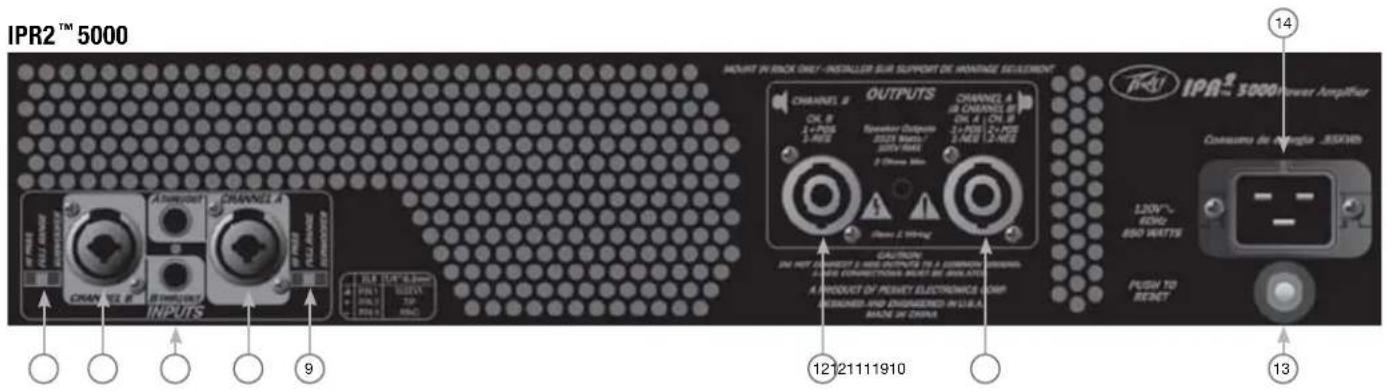 PEAVEY IPR2 7500 - Takapaneeli - 1