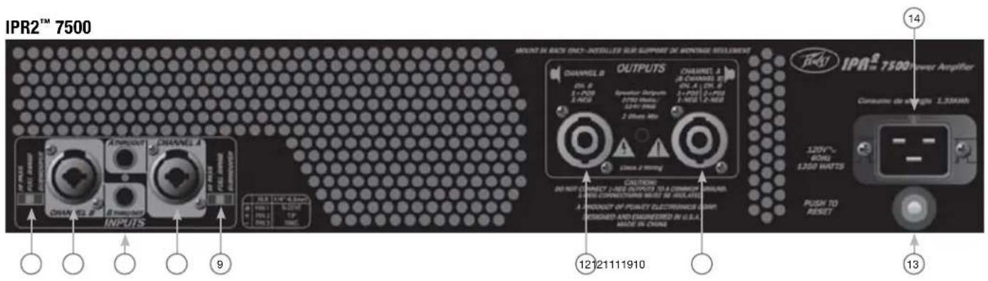PEAVEY IPR2 7500 - Rear Panel - 1