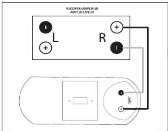 Paradigm Stylus 170 - POSITIONNEMENT ET RACCORDEMENT DES ENCEINTES (figures) - 4