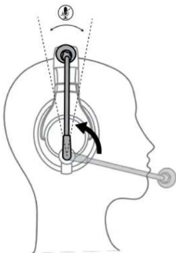 SHURE BRH440M - Fonction de coupure audio - 1
