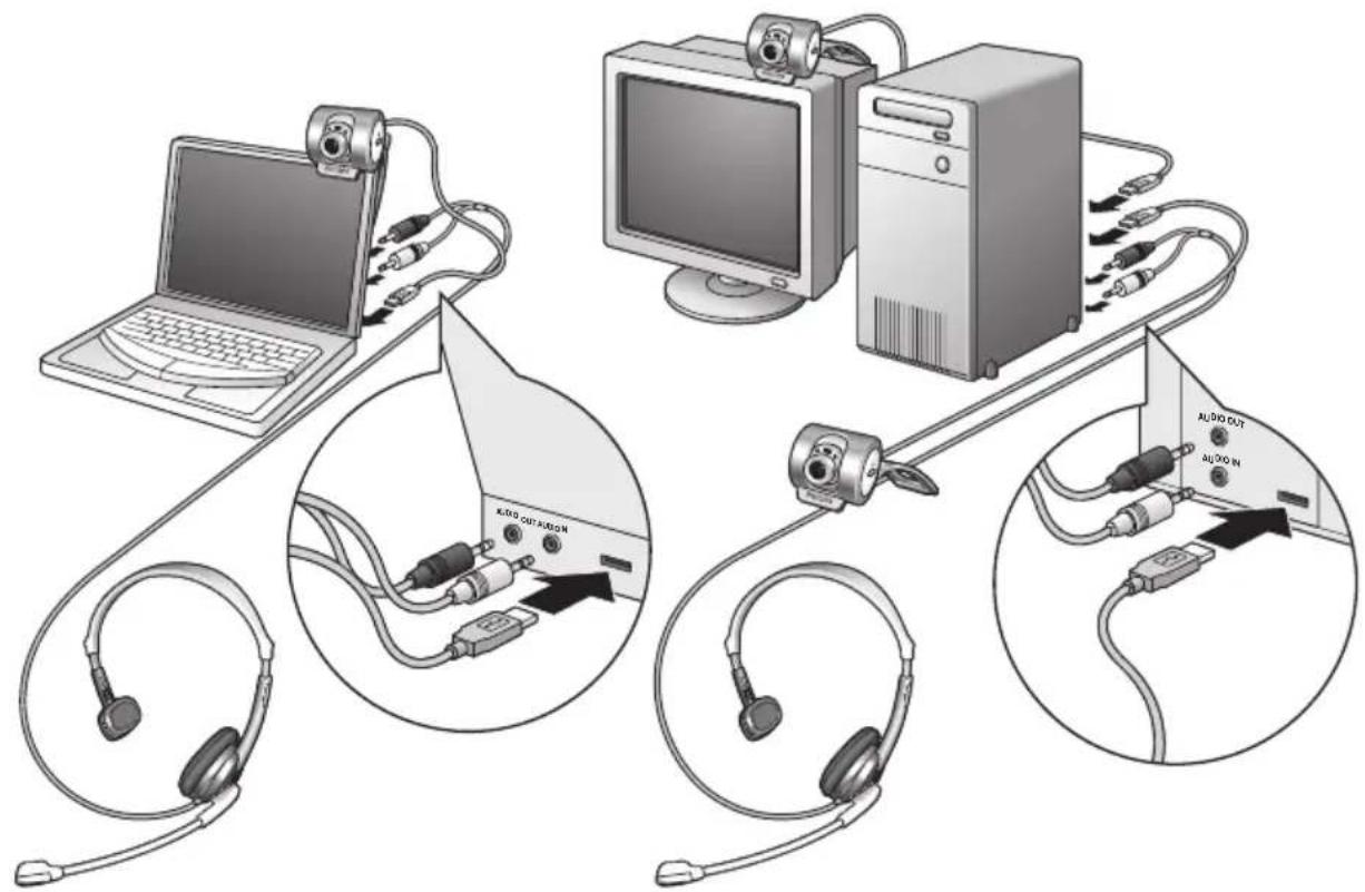 PHILIPS SPC701NC - Branchement de la caméra sur votre PC - 1